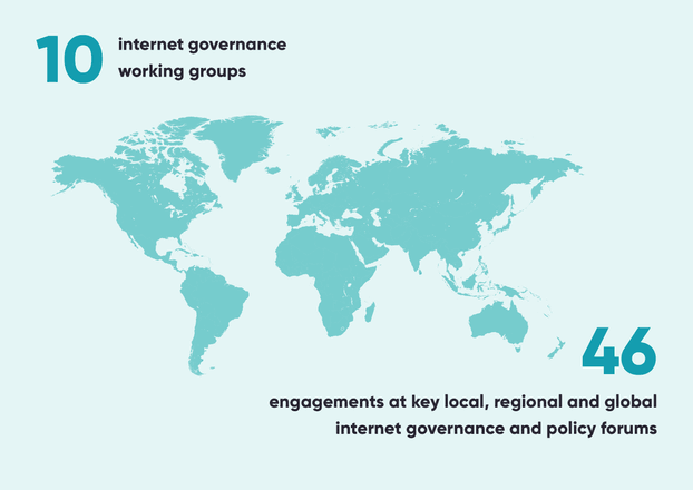 An infographic showing a map of the world with accompanying numbers to demonstrate auDA’s engagement across local, regional and global communities and forums. In 2024-25 auDA was involved in 10 internet governance working groups and participated in 46 engagements at key local, regional and global internet governance and policy forums.
